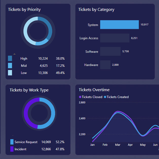 https://niche.ky/wp-content/uploads/2025/01/BI-report-dashboard.jpg